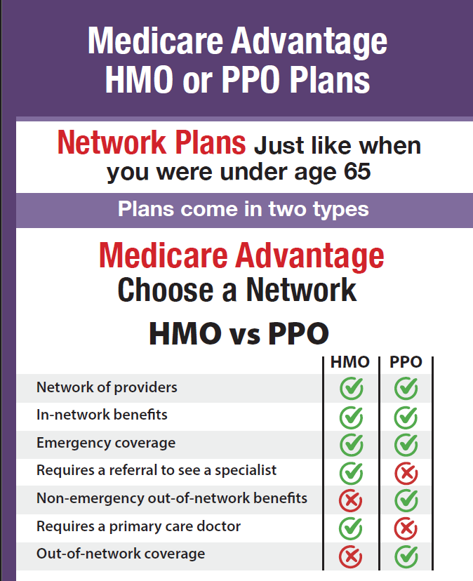 Medicare Advantage HMO vs PPO