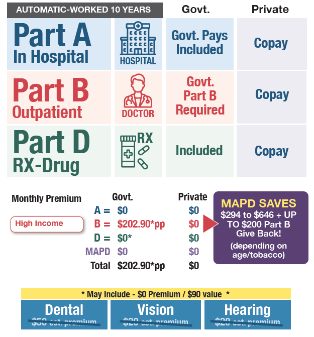 Medicare Advantage Explained