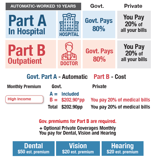 Simple Medicare
