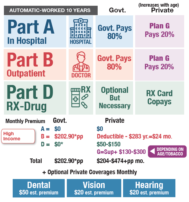 Medicare Private